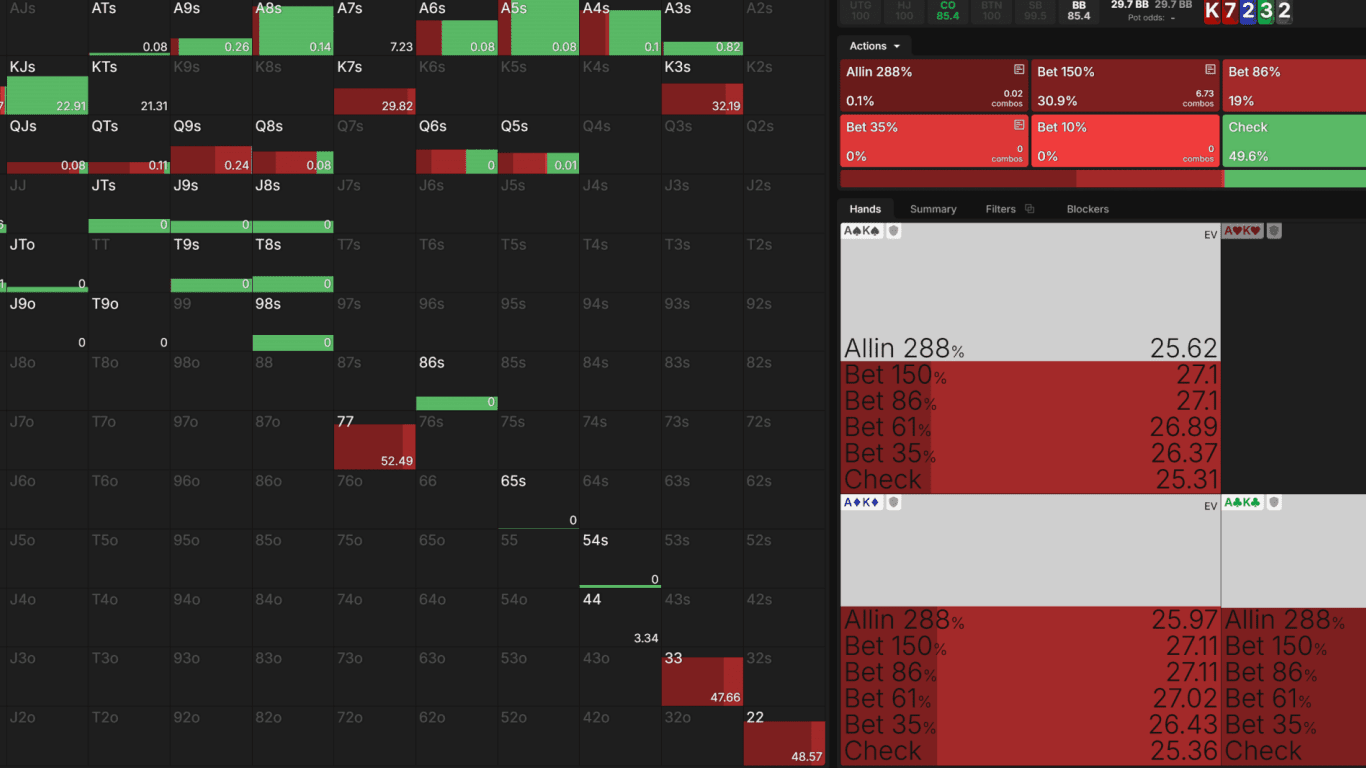 River strategy for CO – take a look at the most common betsizes range-wise