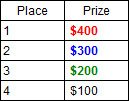 Purple Lounge payouts
