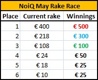 NoiQ Rake Race May