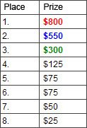 Purple Lounge payouts