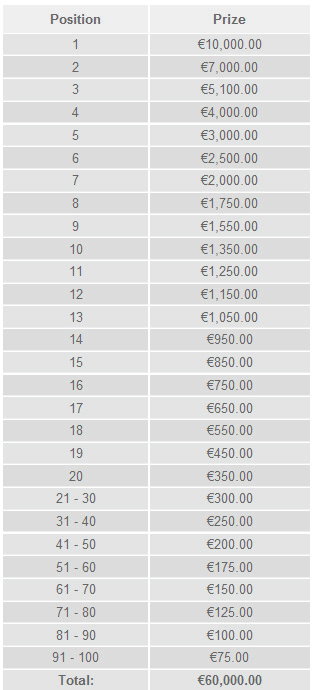 Payout structure