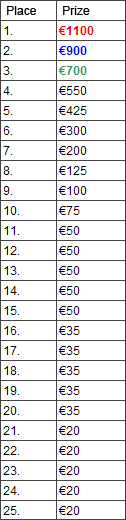 InterPoker Payout Structure