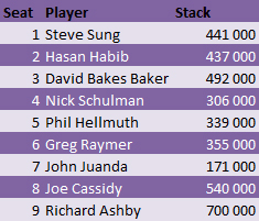 WSOP Event 16 Final Table Stacks