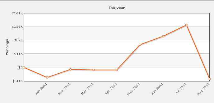 Kaiser's PS graph