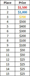 Betfair September Race