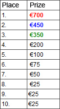 Paradise Poker September Race