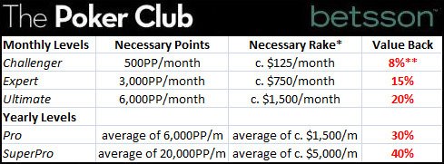 Betsson Vip Club Value Back