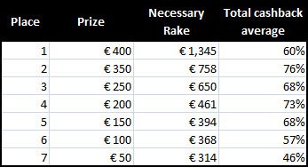 PokerHeaven Rake Races Averages PokerHeaven Rake Races Averages