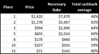 InterPoker Rake Races Averages InterPoker Rake Races Averages