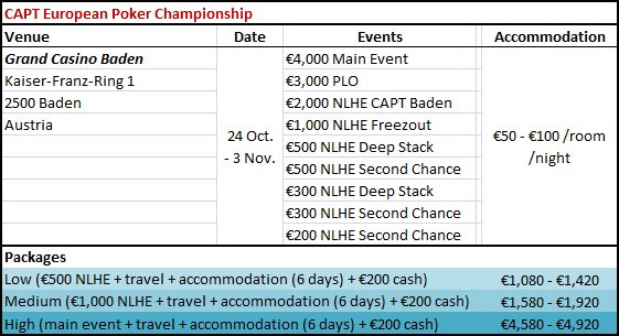 CAPT European Poker Championship Details CAPT European Poker Championship Details