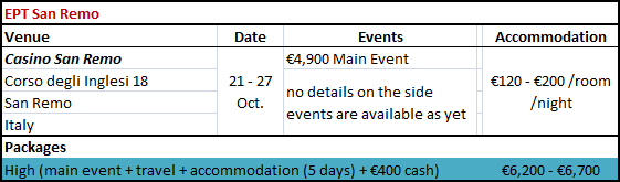 EPT San Remo Details EPT San Remo Details