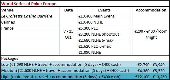 WSOPE 2011 Details WSOPE 2011 Details