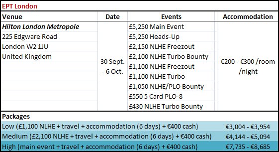 EPT London Details EPT London Details