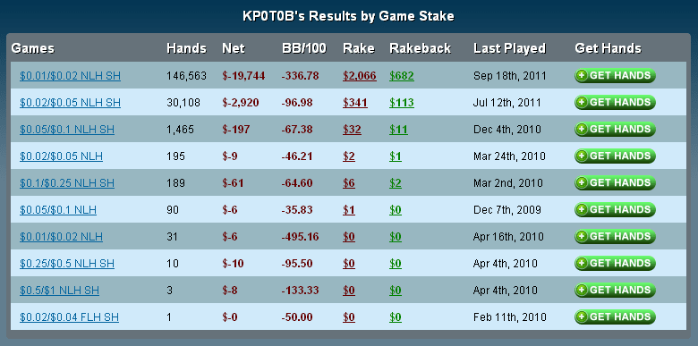 Stats