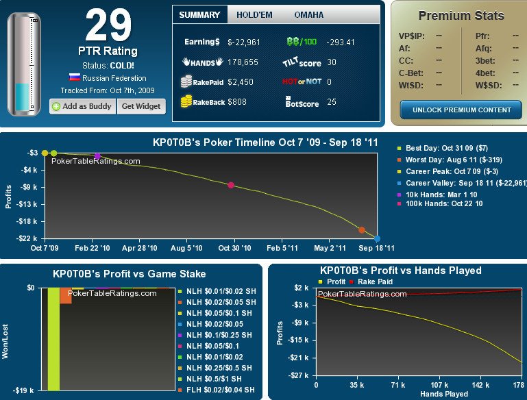PTR Table
