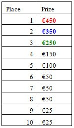 Terminal Poker November Payouts