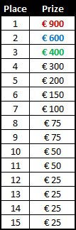Paradise Poker November Race