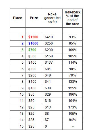 MyBet November Standings