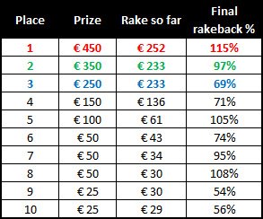 Terminal Poker December Race