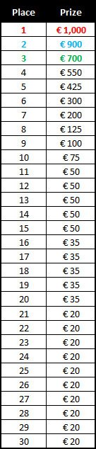 InterPoker Payout Structure