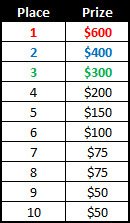 Purple Lounge January Race