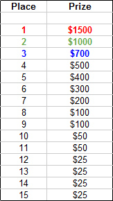 Betfair January payouts