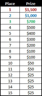 Betfair February Race