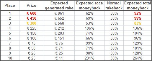 PointPoker February race payouts PointPoker February race payouts