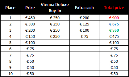 PokerHeaven Vienna Deluxe Payout Structure PokerHeaven Vienna Deluxe Payout Structure