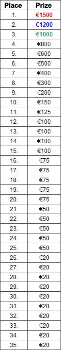 InterPoker Payout Structure