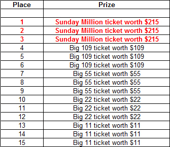 PokerStars $1,250 added payout