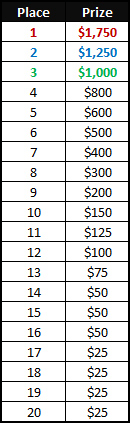 Betfair October Race Payouts