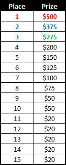 Everest Poker Cash Race Everest Poker Cash Race