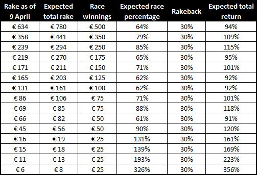 Point Poker April Race Analysis Point Poker April Race Analysis