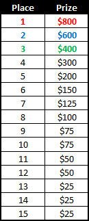 EuroPoker May Race