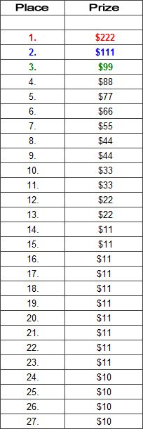 Winner Poker Payout May