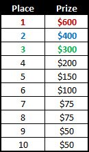 Muchos August Payouts Muchos August Payouts
