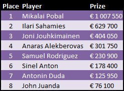 EPT9 Barcelona Main Event Final Table Prizes EPT9 Barcelona Main Event Final Table Prizes