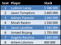EPT9 Sanremo Main Event Final Table Stacks EPT9 Sanremo Main Event Final Table Stacks