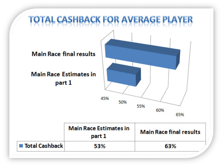 Cashback