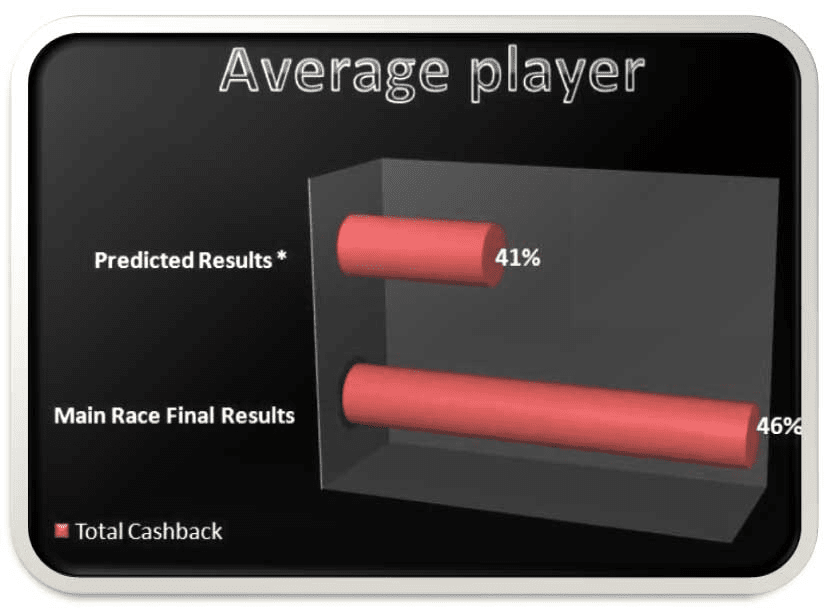 Average cashback