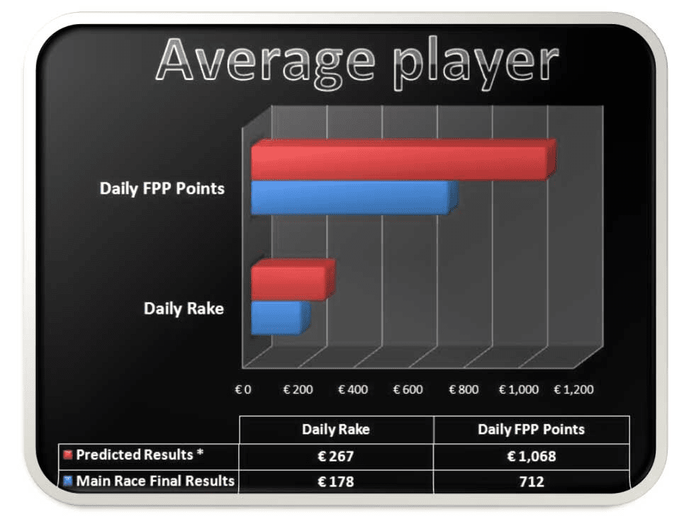 Average Player