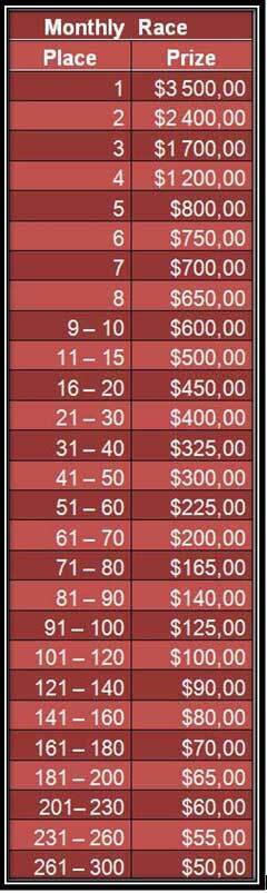 Payout Structure