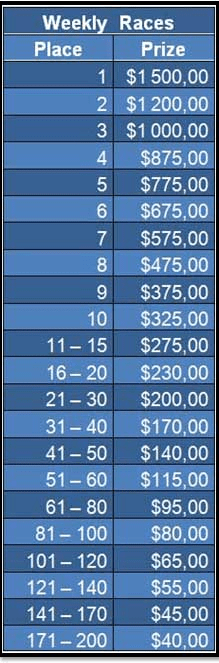 Payout Structure