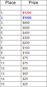 Europoker december payout