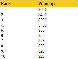 Ladbrokes Poker rake race