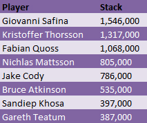 WPT London Final Table Stacks