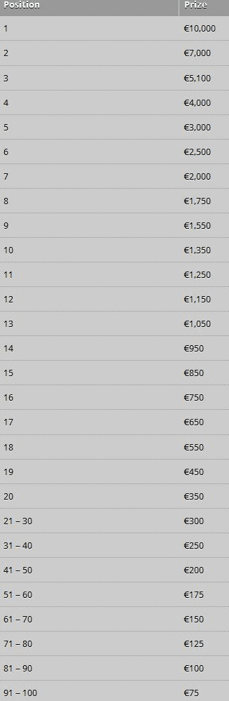 payout