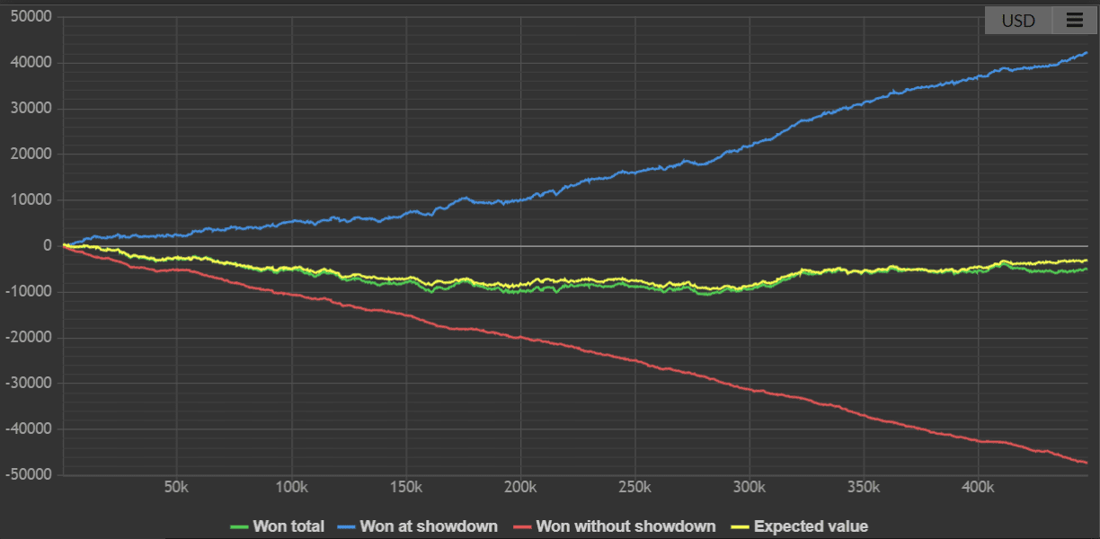 Zero EV regular player