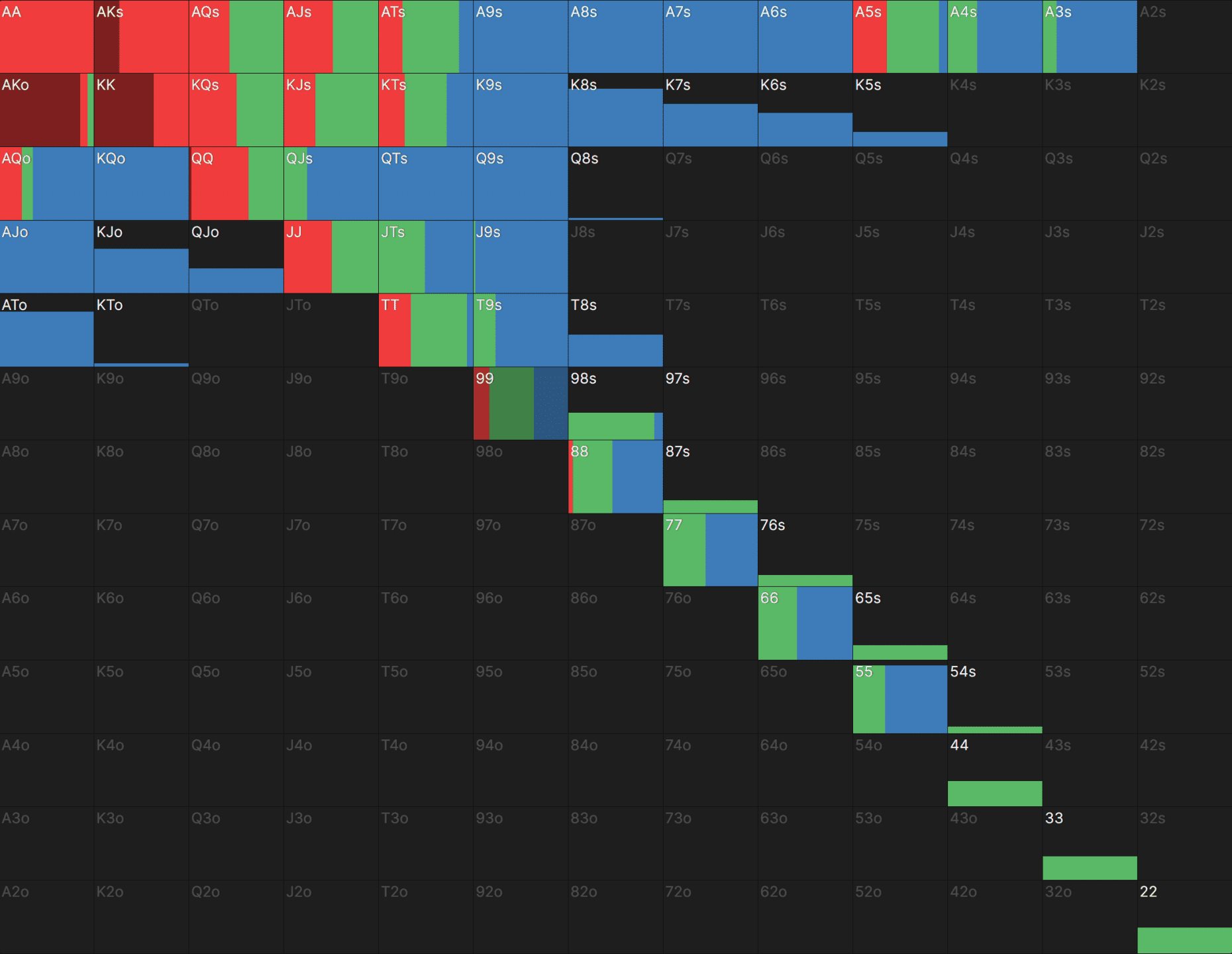 UTG vs MP 3bet GTO strategy